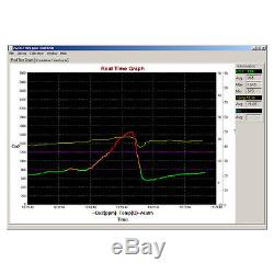 CO2 Monitor Prüfer Messgerät Aircontrol Raumklima Überwachung Luftüberwachung