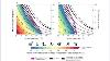 Human Survivability And Liveability To Heat And Humidity Stress In Our Warming World Not Good