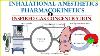 Inhalational Anesthetics Pharmacokinetic Inspired Gas Concentration Fi