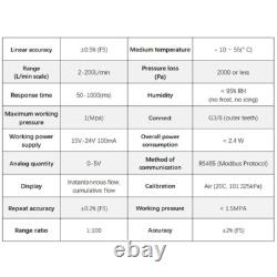 Micro Gas Flow Meter Digital Gas Mass Air Methane Argon Propane Flow Rate Meter